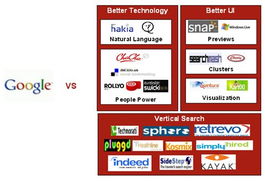 2007上半年互聯網風云錄 誰是信息服務領域的王者？